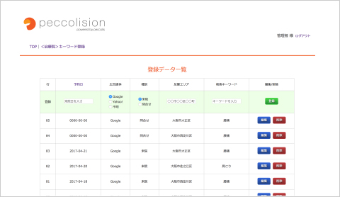 成果管理の項目