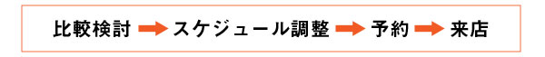 来店までの流れ