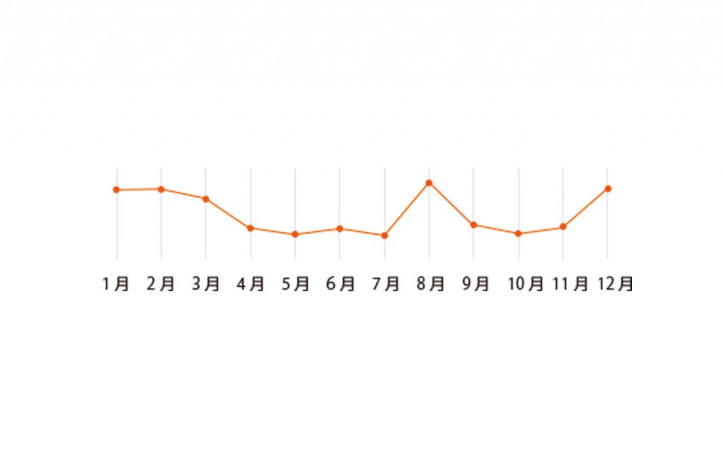 y14-1