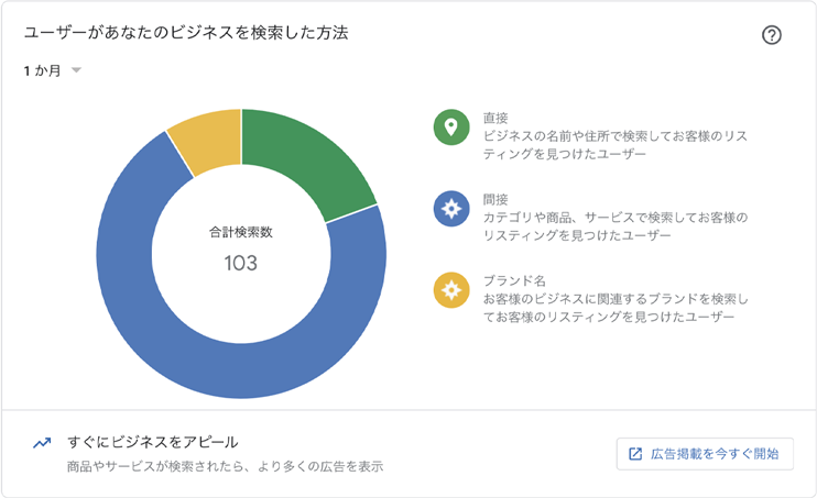 Google Insights1