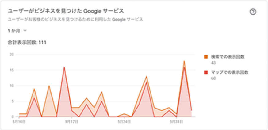 Google Insights2
