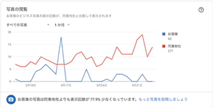 Google Insights3