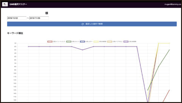 Google Insights4